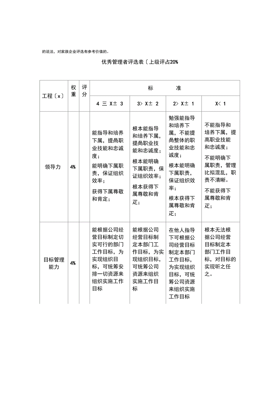 优秀管理者评选方案_第1页