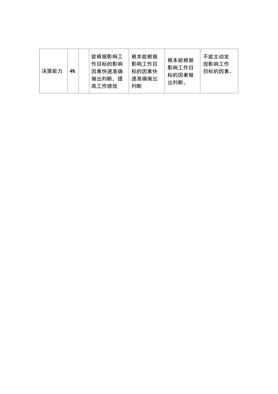 优秀管理者评选方案_第2页