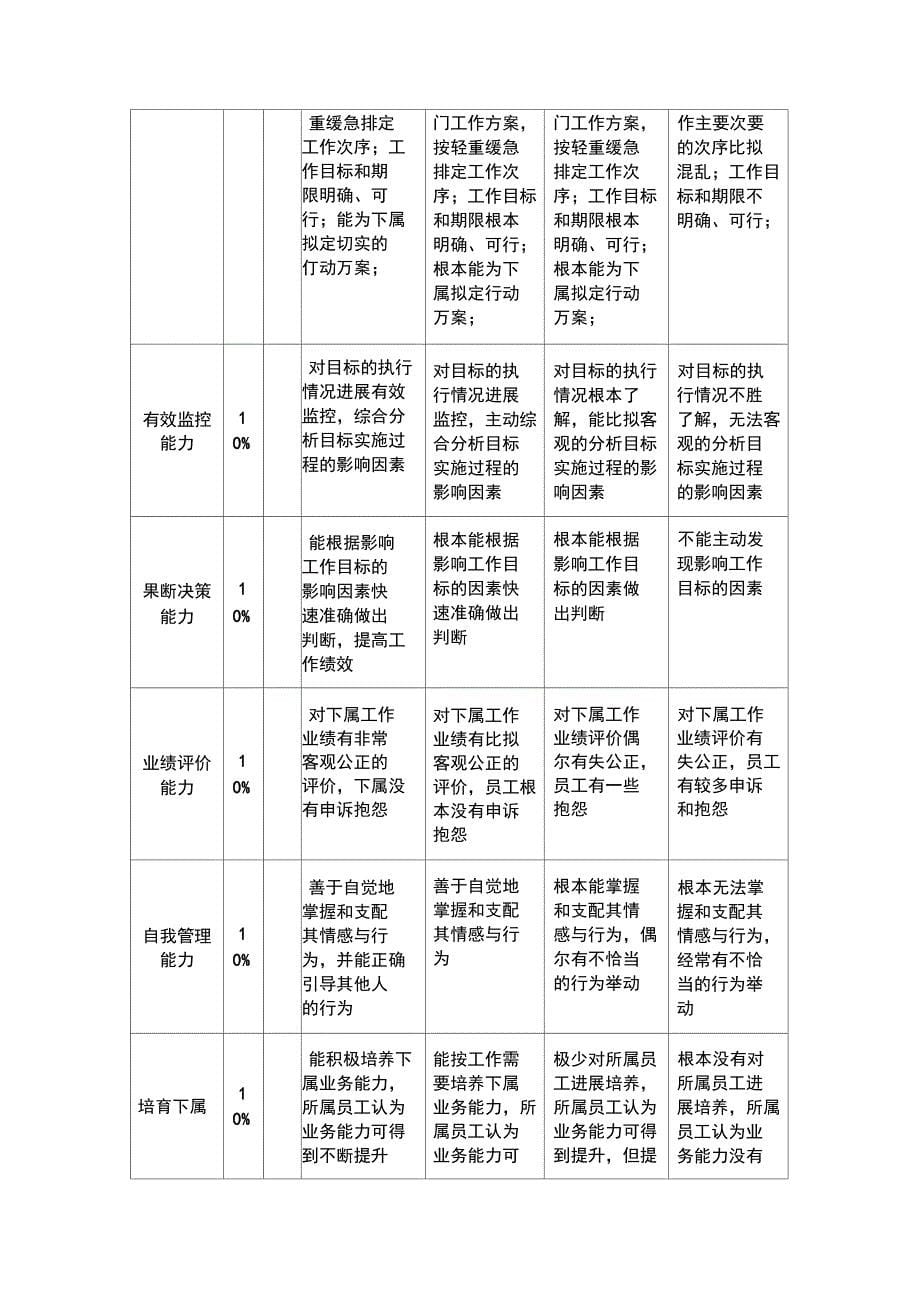 优秀管理者评选方案_第5页