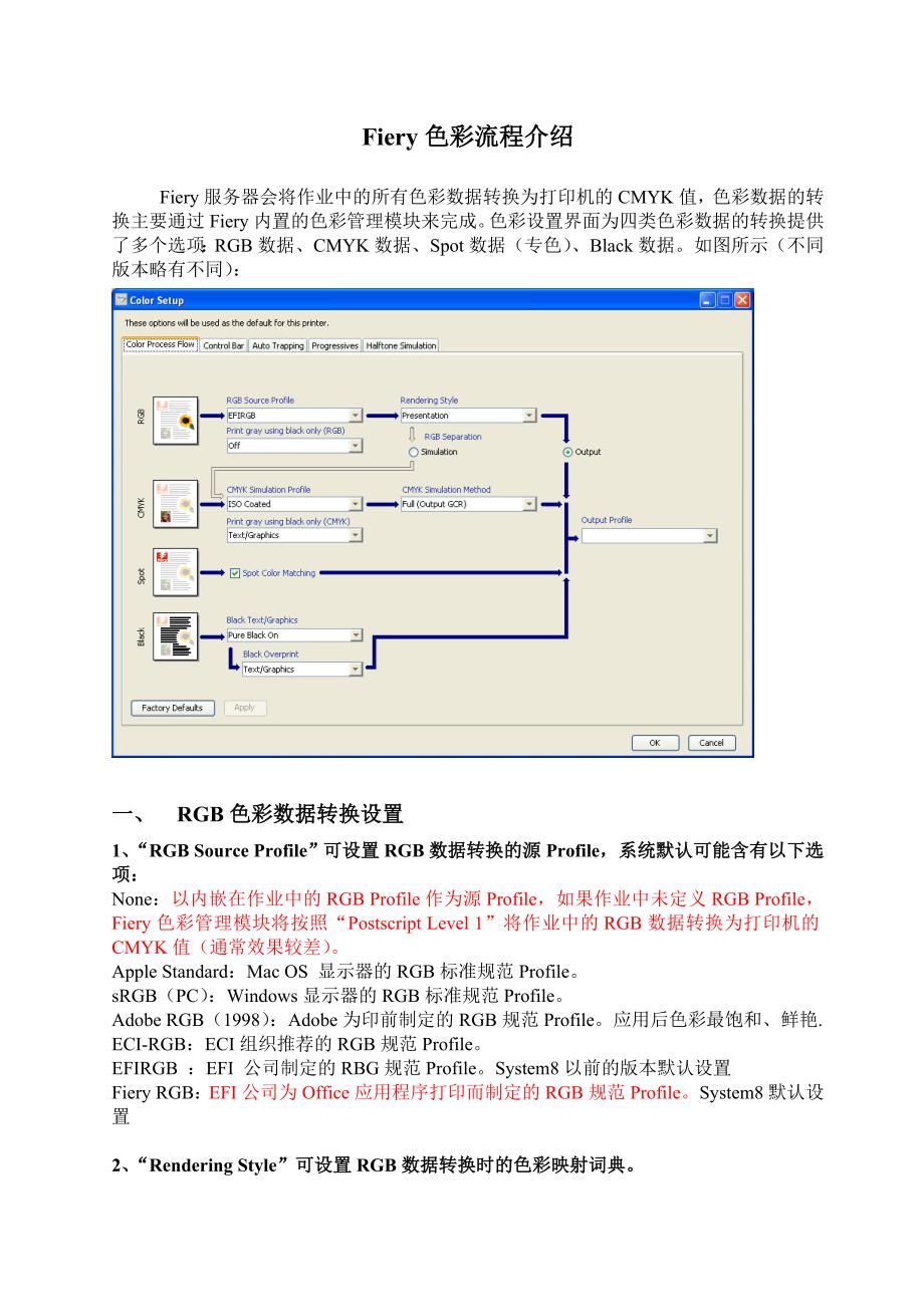 Fiery色彩流程选项介绍.doc_第1页