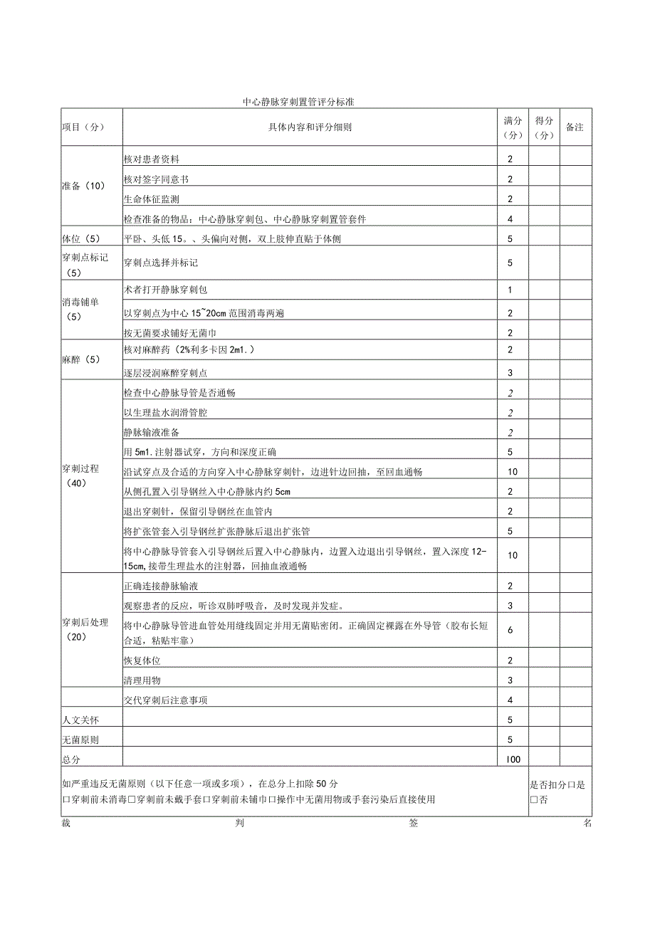 中心静脉穿刺置管技术操作评分标准_第1页