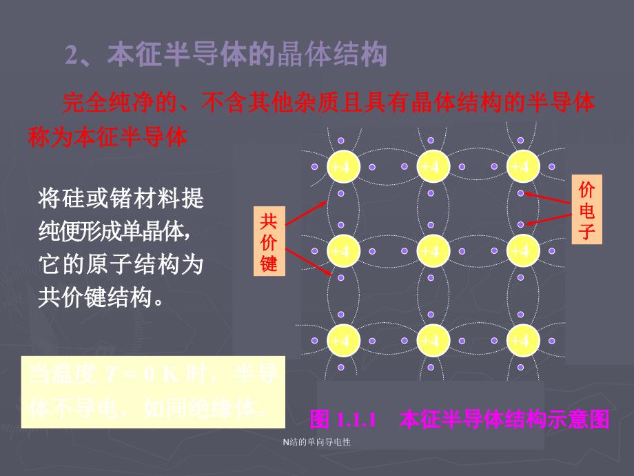 N结的单向导电性课件_第4页