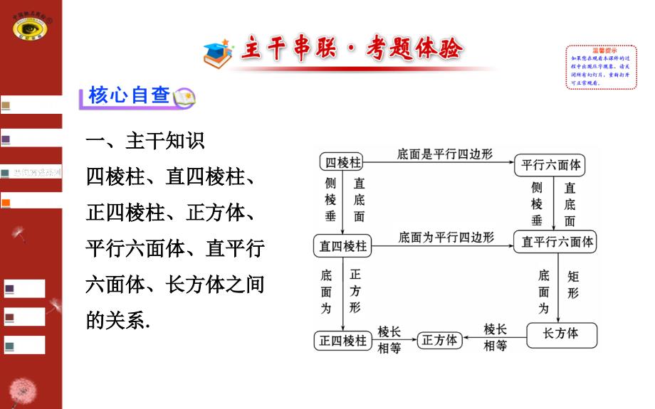 世纪金榜二轮专题辅导与练习专题五第一讲_第2页