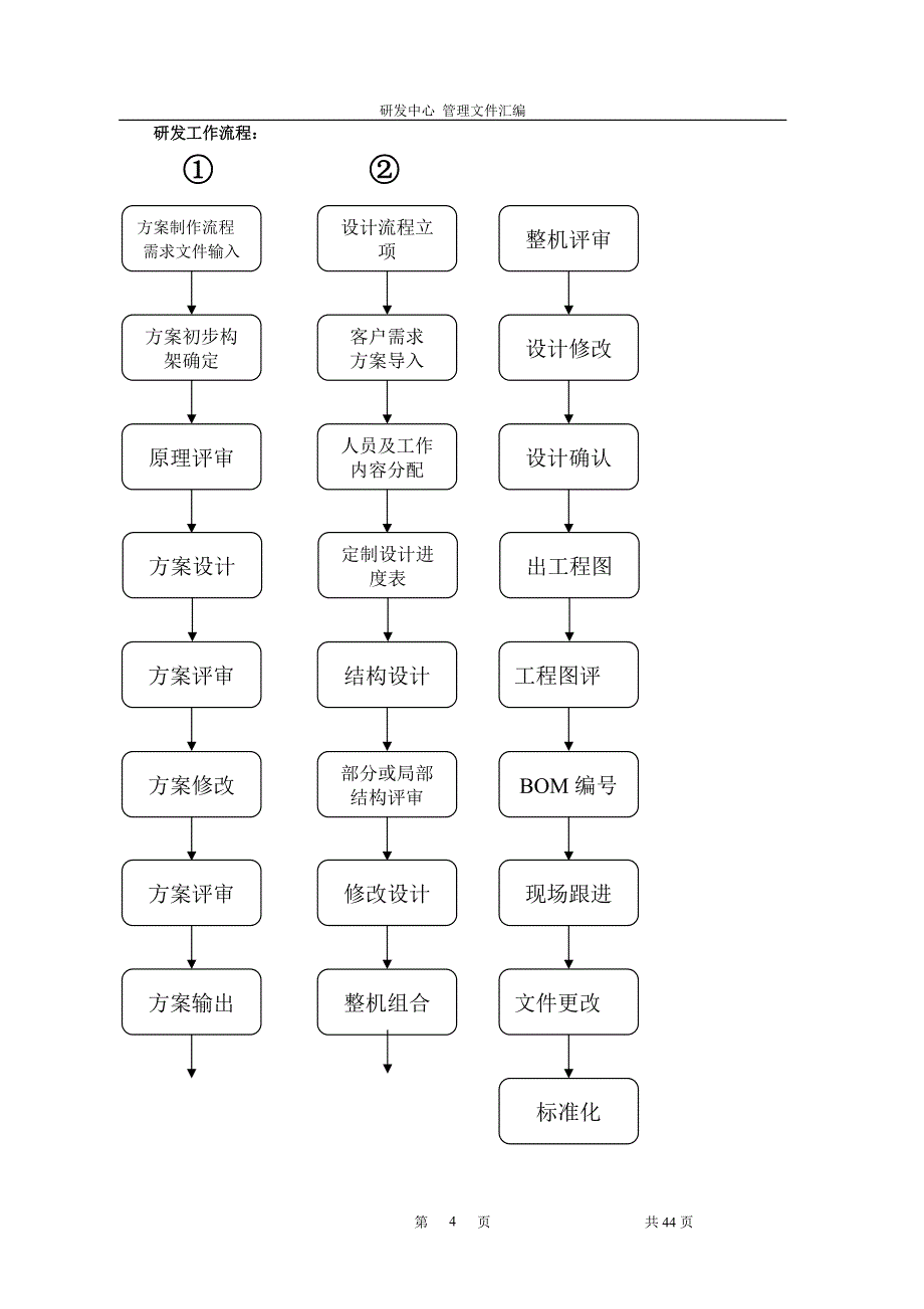 研发部岗位职责说明表.docx_第4页