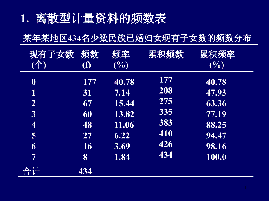 统计学：第10章 计量资料统计描述_第4页