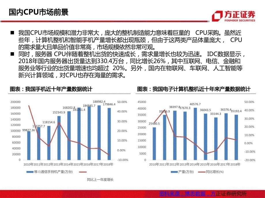 2020年半导体行业报告：国产CPU研究框架_第5页