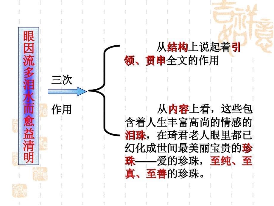 zmj800424012泪珠与珍珠课件蒋玲玲_第5页