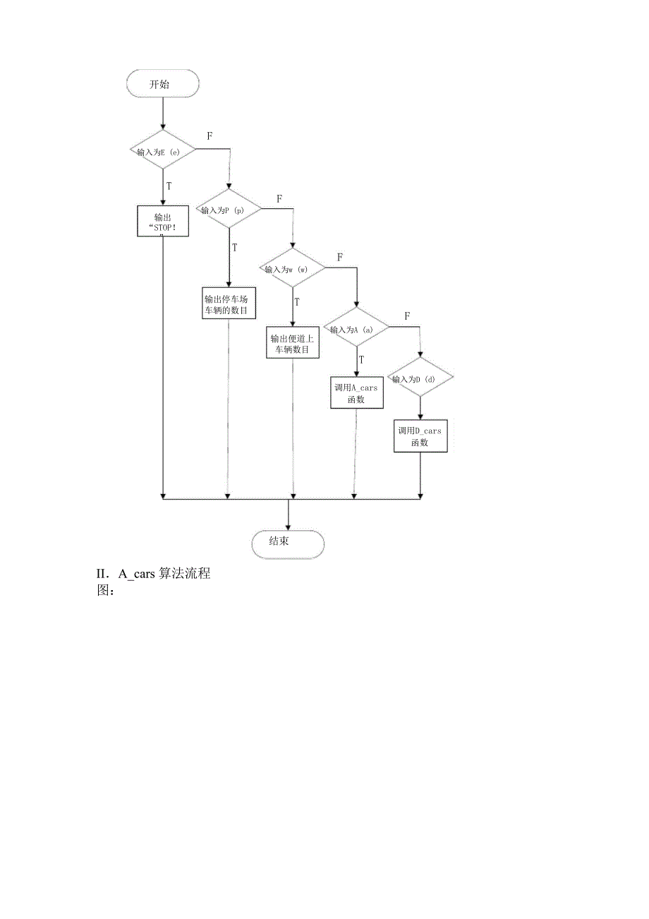 停车场管理系统C语言实现_第4页