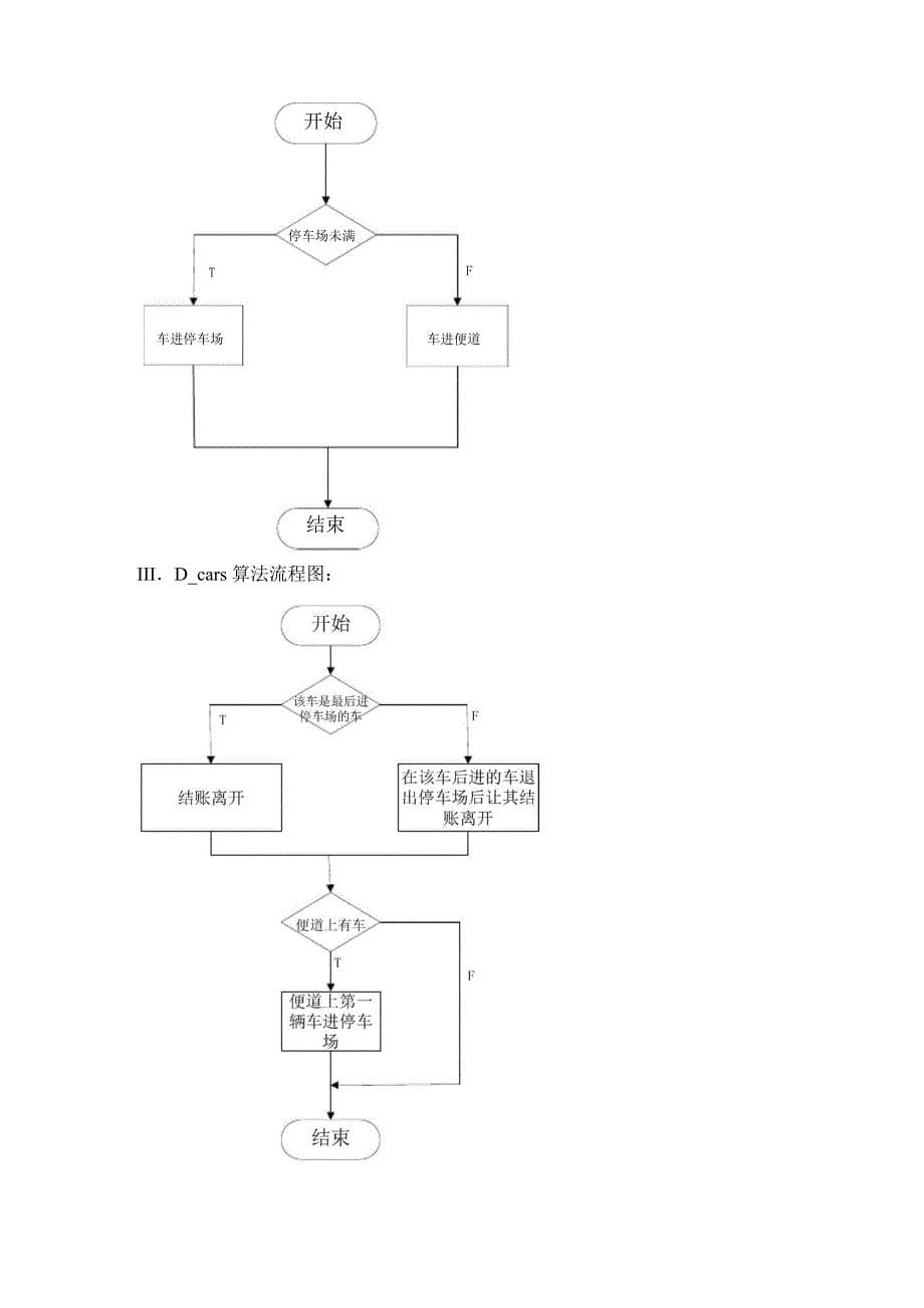 停车场管理系统C语言实现_第5页