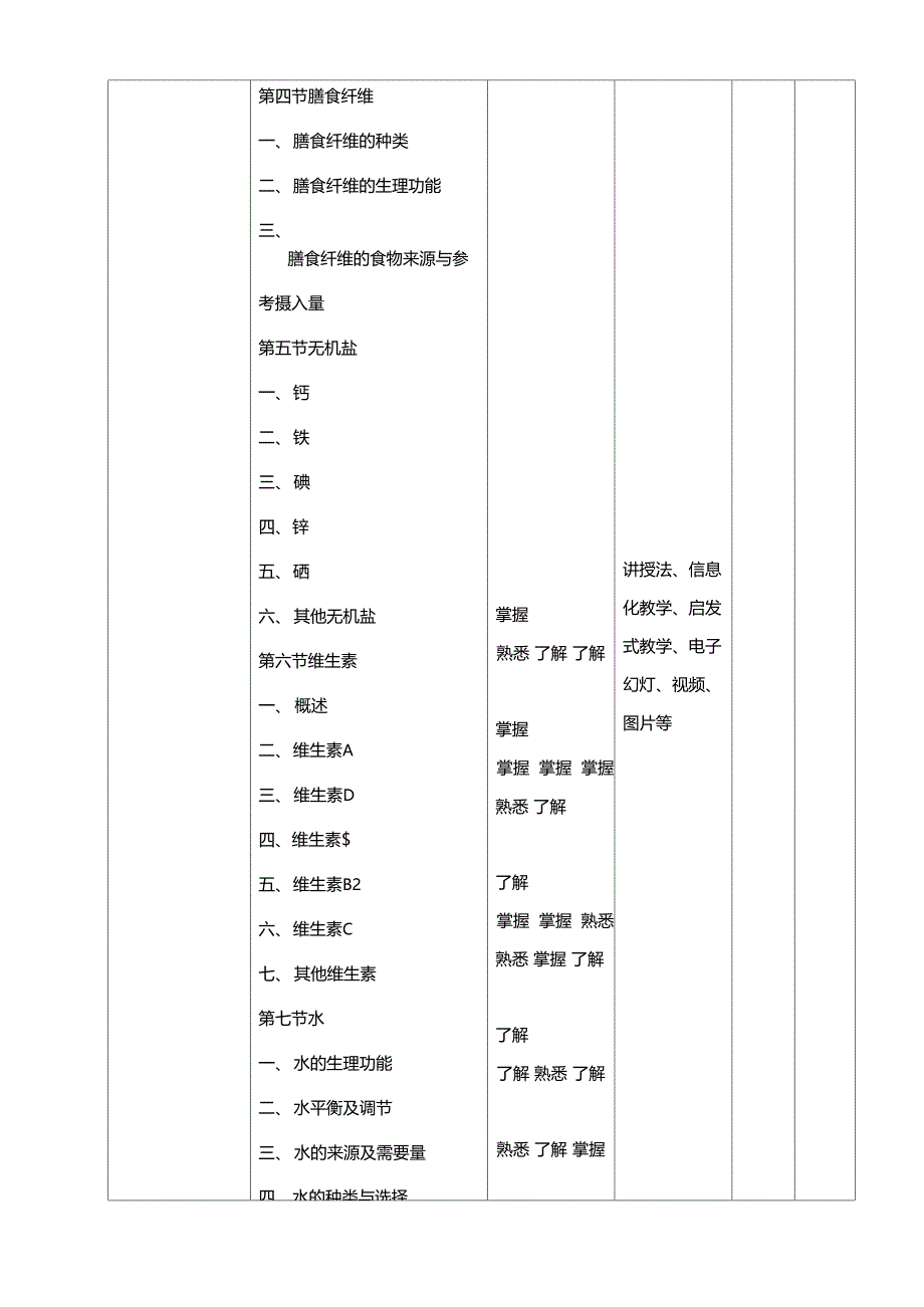 营养与膳食课程标准_第4页