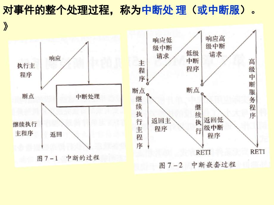 第7章 MCS51的中断控制系统_第3页