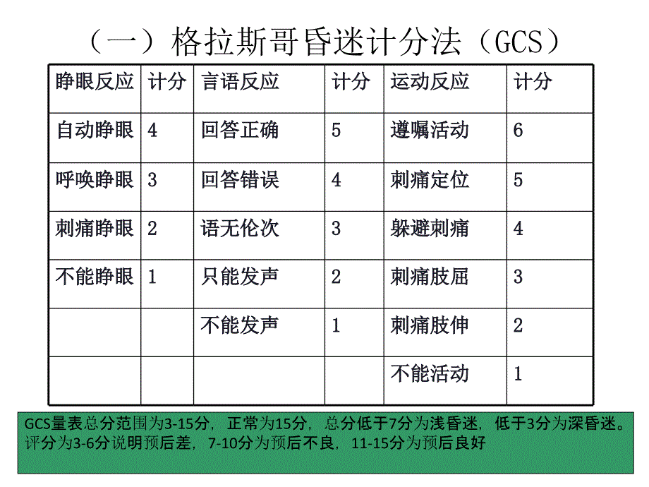 神外ICU实习带教_第4页