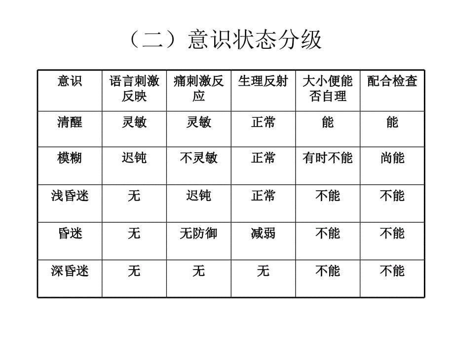 神外ICU实习带教_第5页