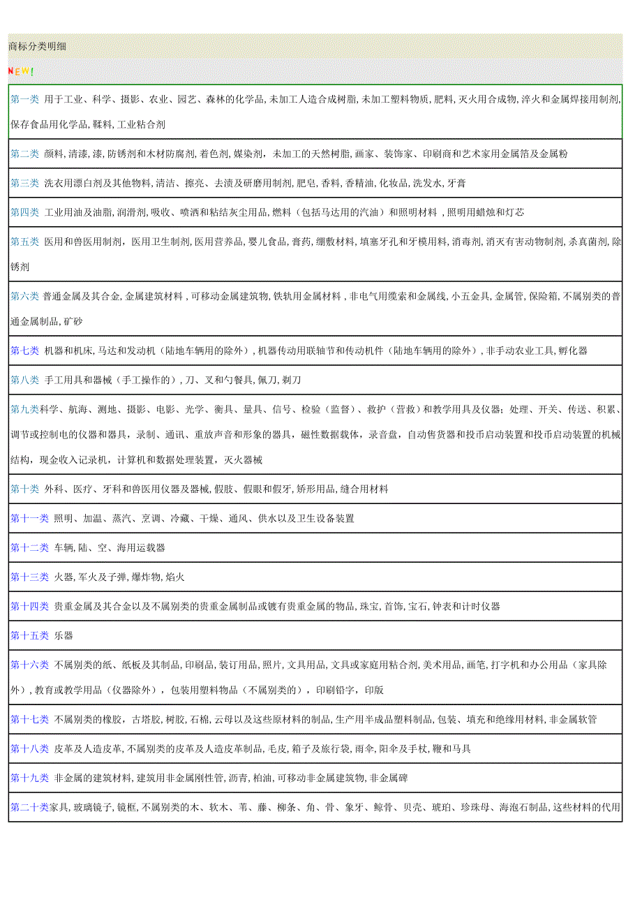 商标分类编(2).doc_第1页