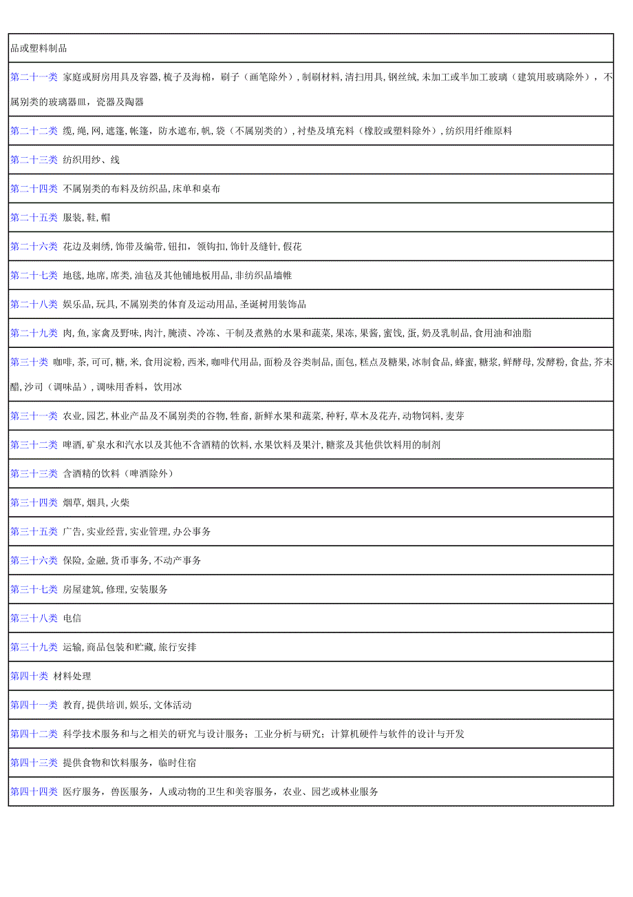 商标分类编(2).doc_第2页