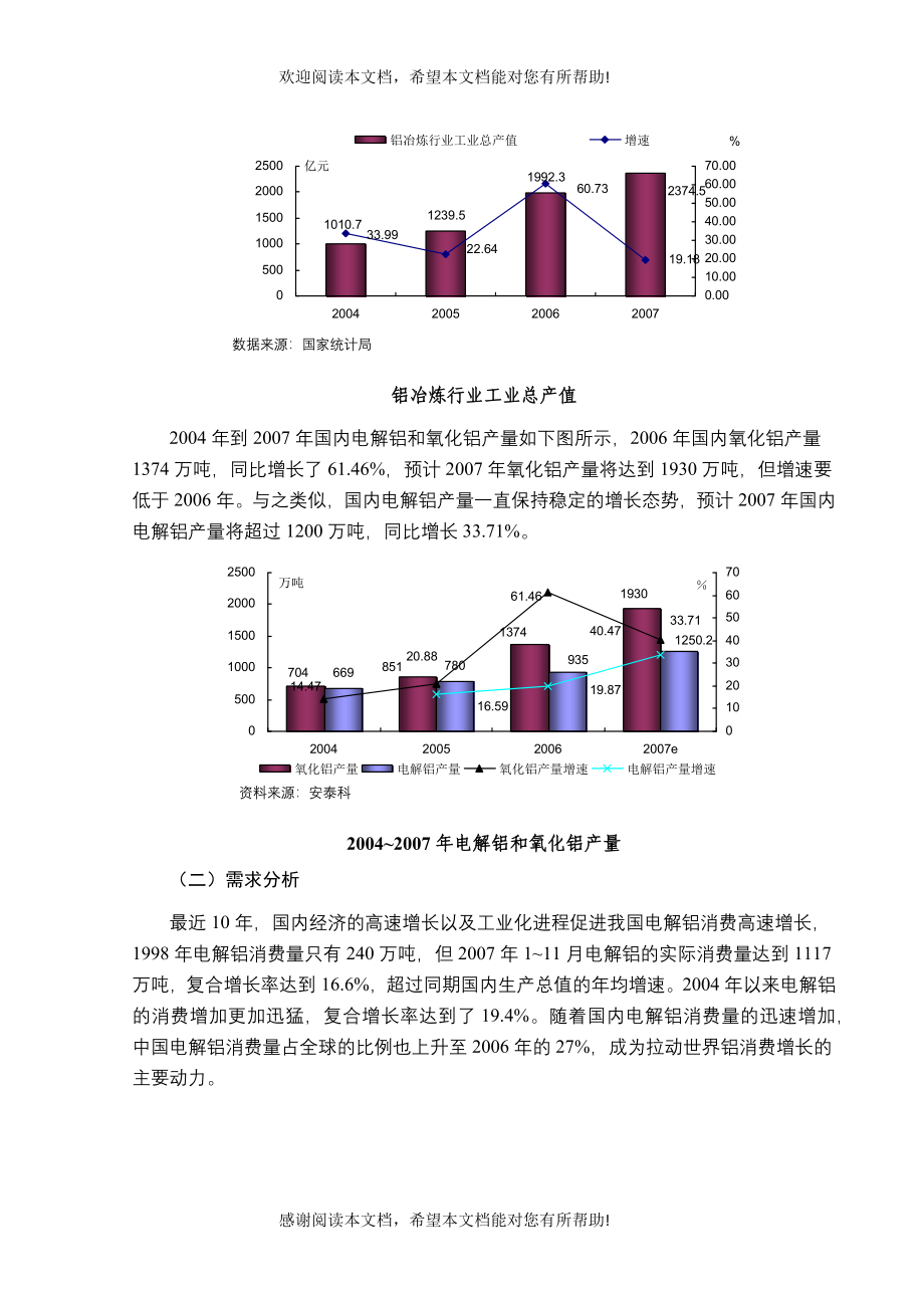 铝行业风险分析报告_第2页