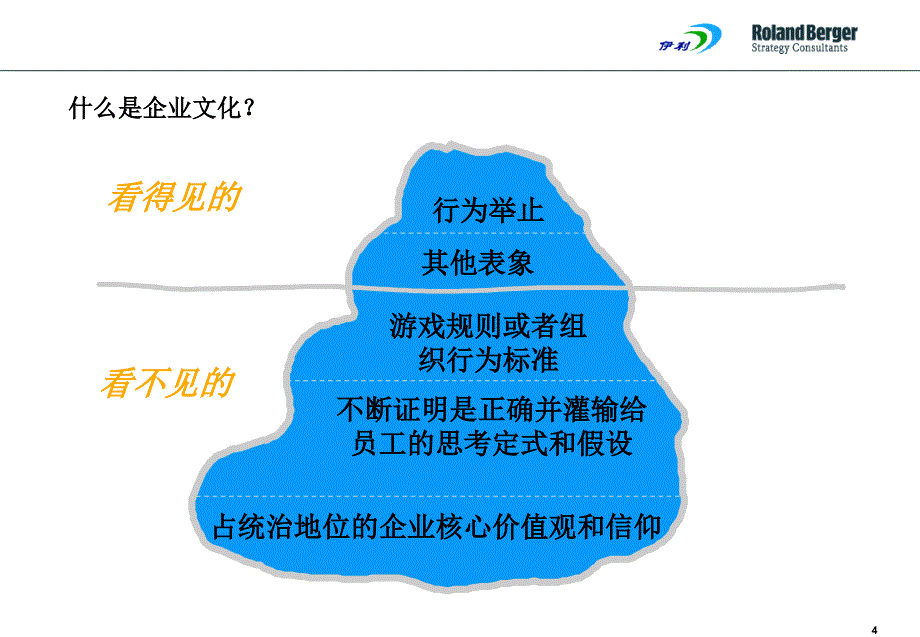 伊利集团企业文化现状分析与文化创新的建议_第4页