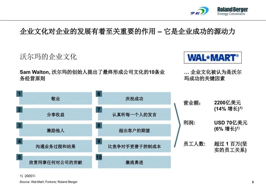 伊利集团企业文化现状分析与文化创新的建议_第5页