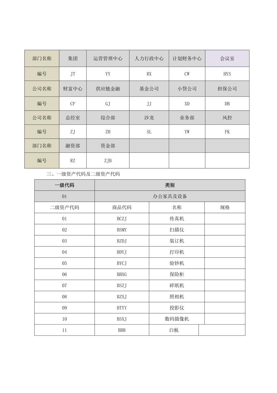 固定资产管理暂行办法(初稿).doc_第4页