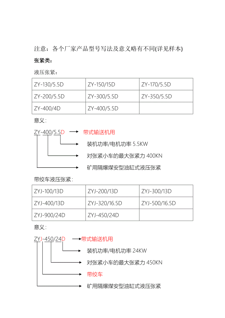 煤安受控件标准代号及意义_第2页