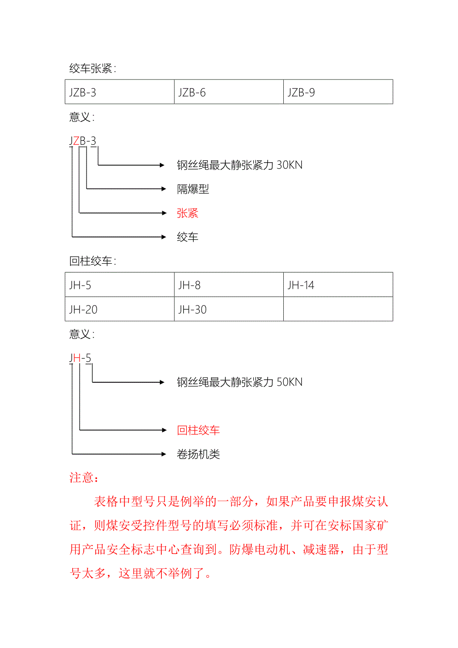 煤安受控件标准代号及意义_第3页