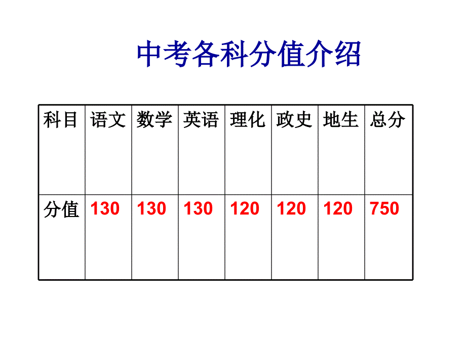 初三家长会课件_第4页