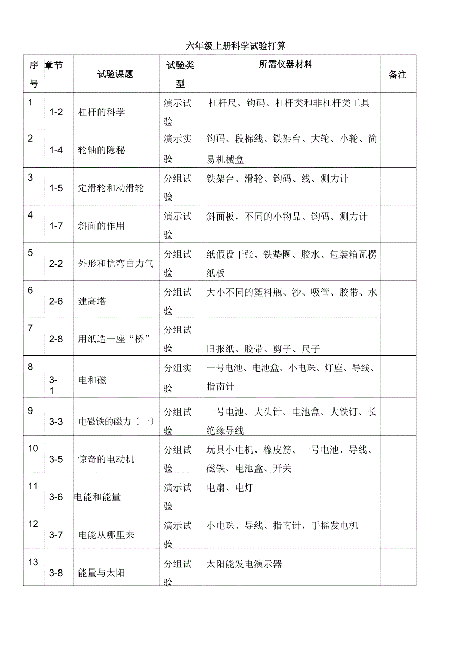 六年级上册科学素材实验手册教科版_第1页