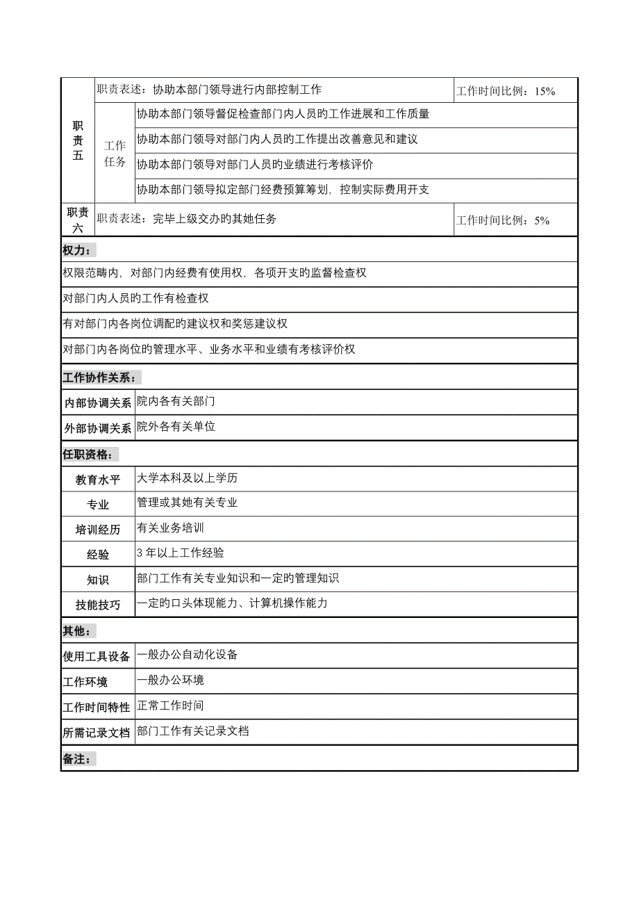 材料专题研究院领导助理职务专项说明书_第2页