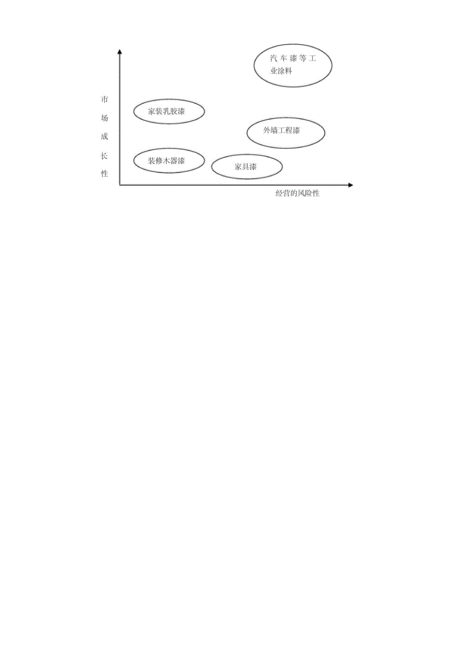 某集团的战略分析_第4页