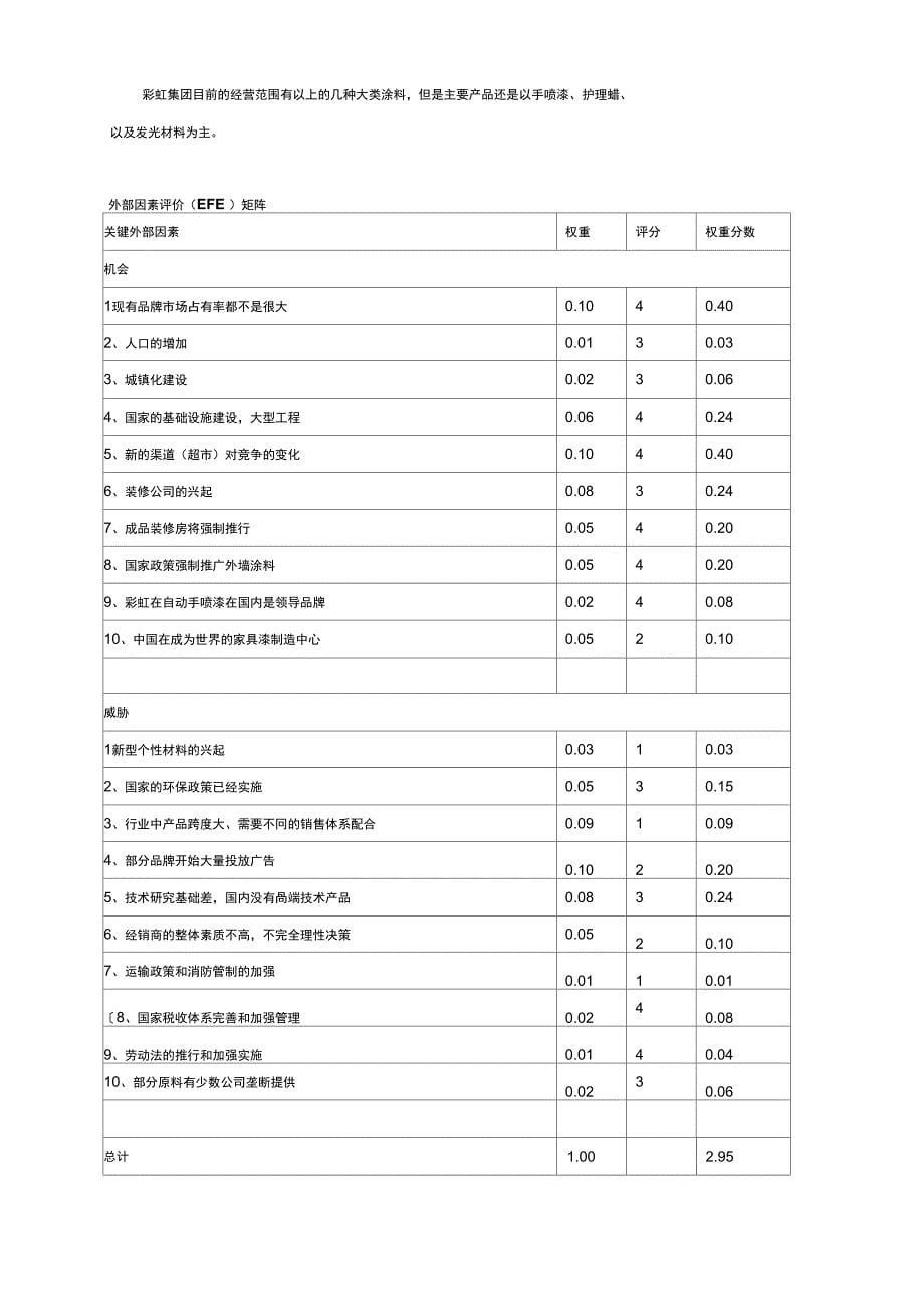 某集团的战略分析_第5页