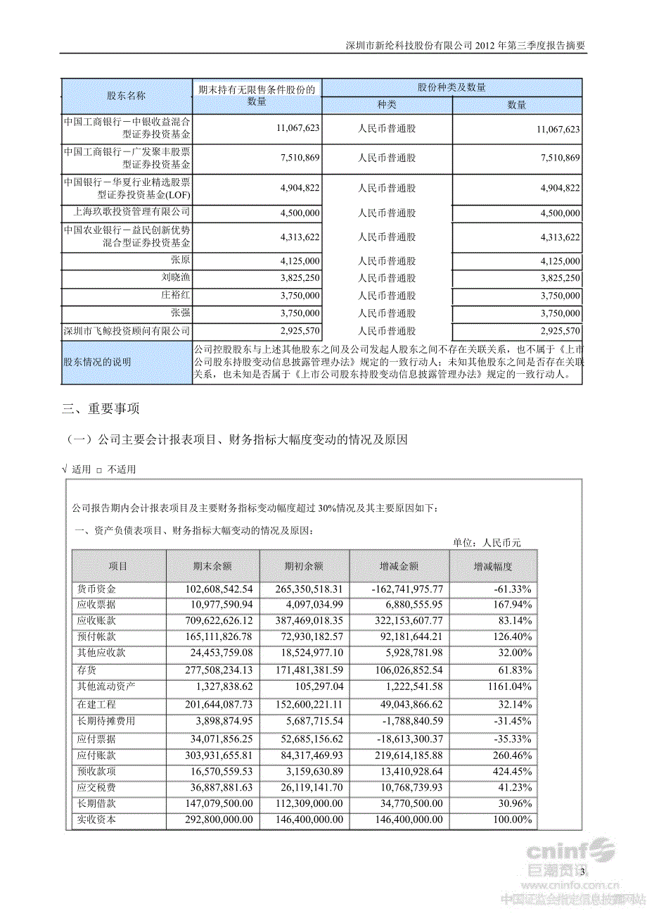 新纶科技第三季度报告正文_第3页