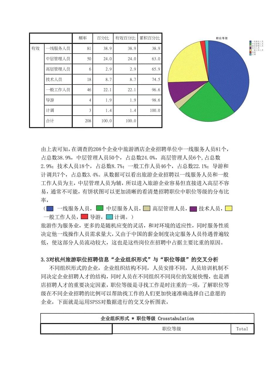 基于杭州人才网的杭州旅游职位招聘信息分析_第5页