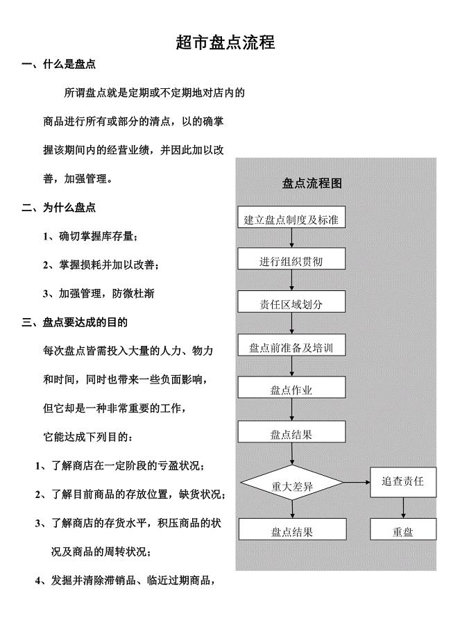 超市盘点流程整理版