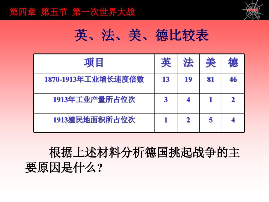 第一次世界大战职教中心乔长宝_第3页