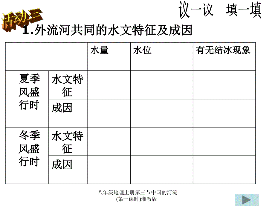 八年级地理上册第三节中国的河流第一课时湘教版课件_第4页