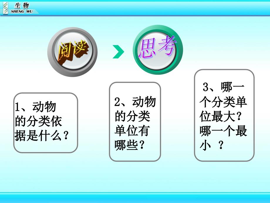 新人教版生物八年级上册从种到界_第2页