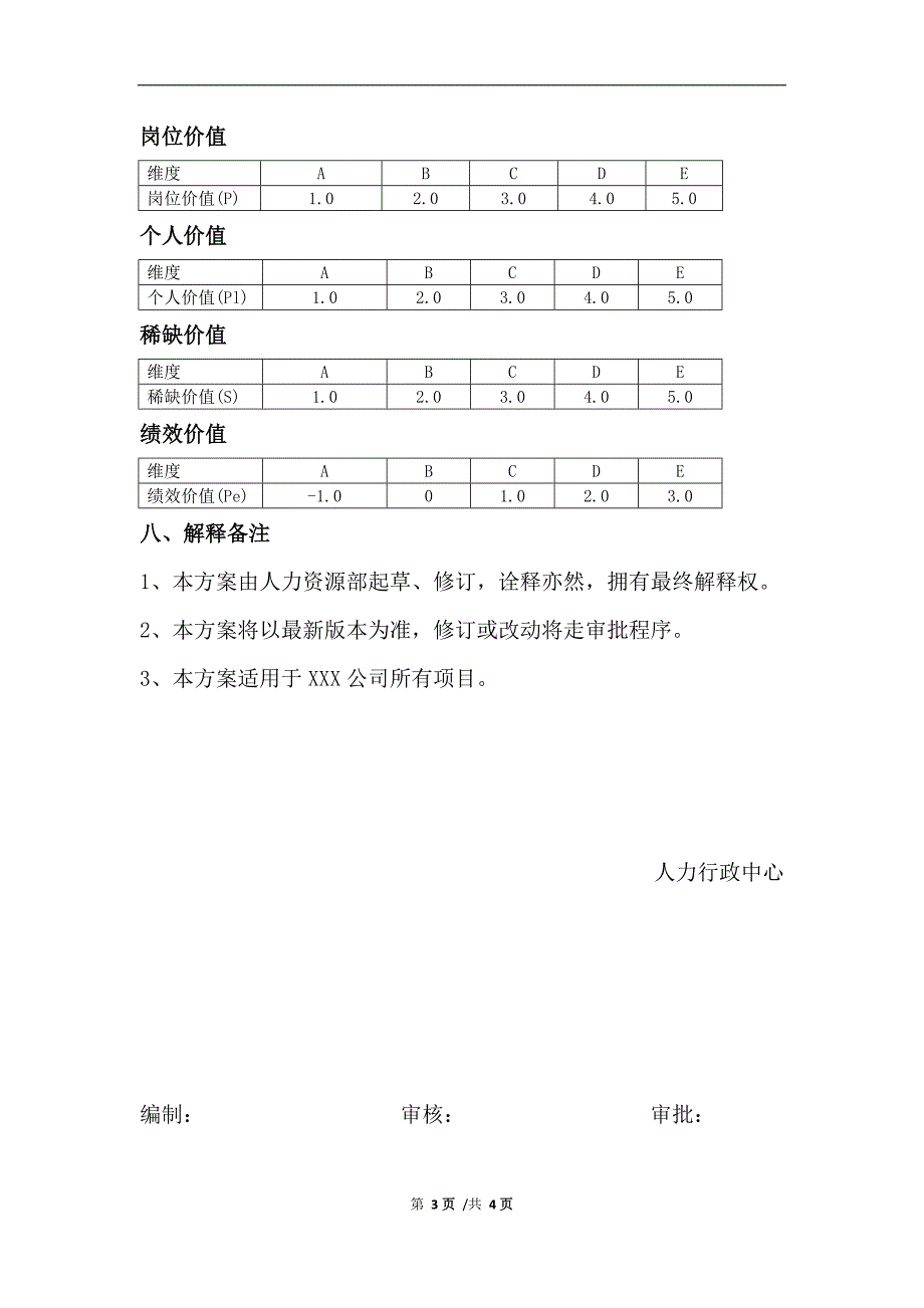 年度调薪方案_第3页