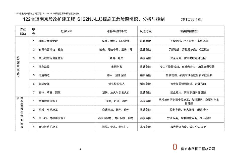 危险源分析最终分解_第4页