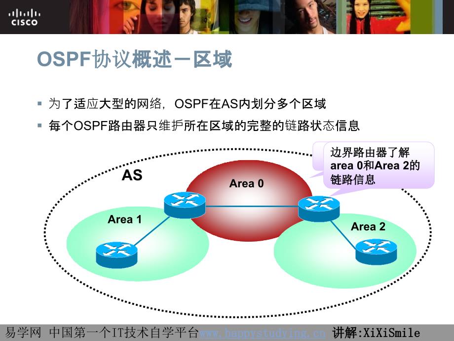 CCNA新版全套PPT（xixismile）15_23-OSPF单区域理论_第3页