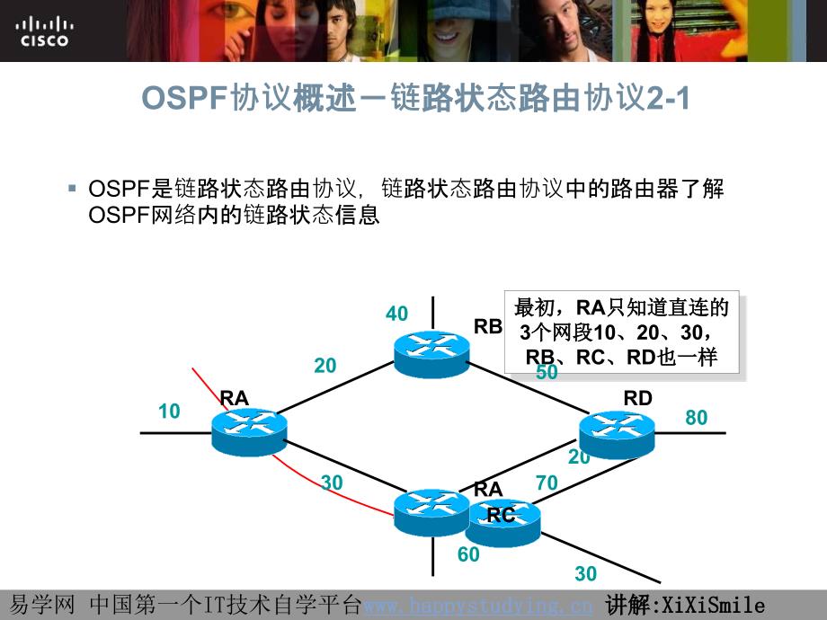 CCNA新版全套PPT（xixismile）15_23-OSPF单区域理论_第4页