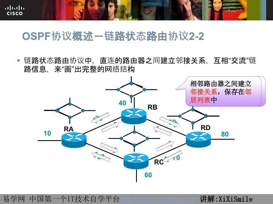 CCNA新版全套PPT（xixismile）15_23-OSPF单区域理论_第5页