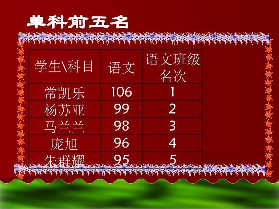 初中三年级英语月考下册主体班会课件_第5页