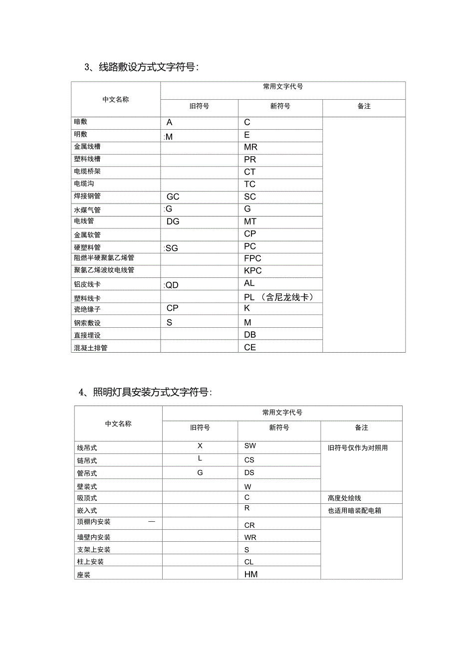 水电安装知识_第3页