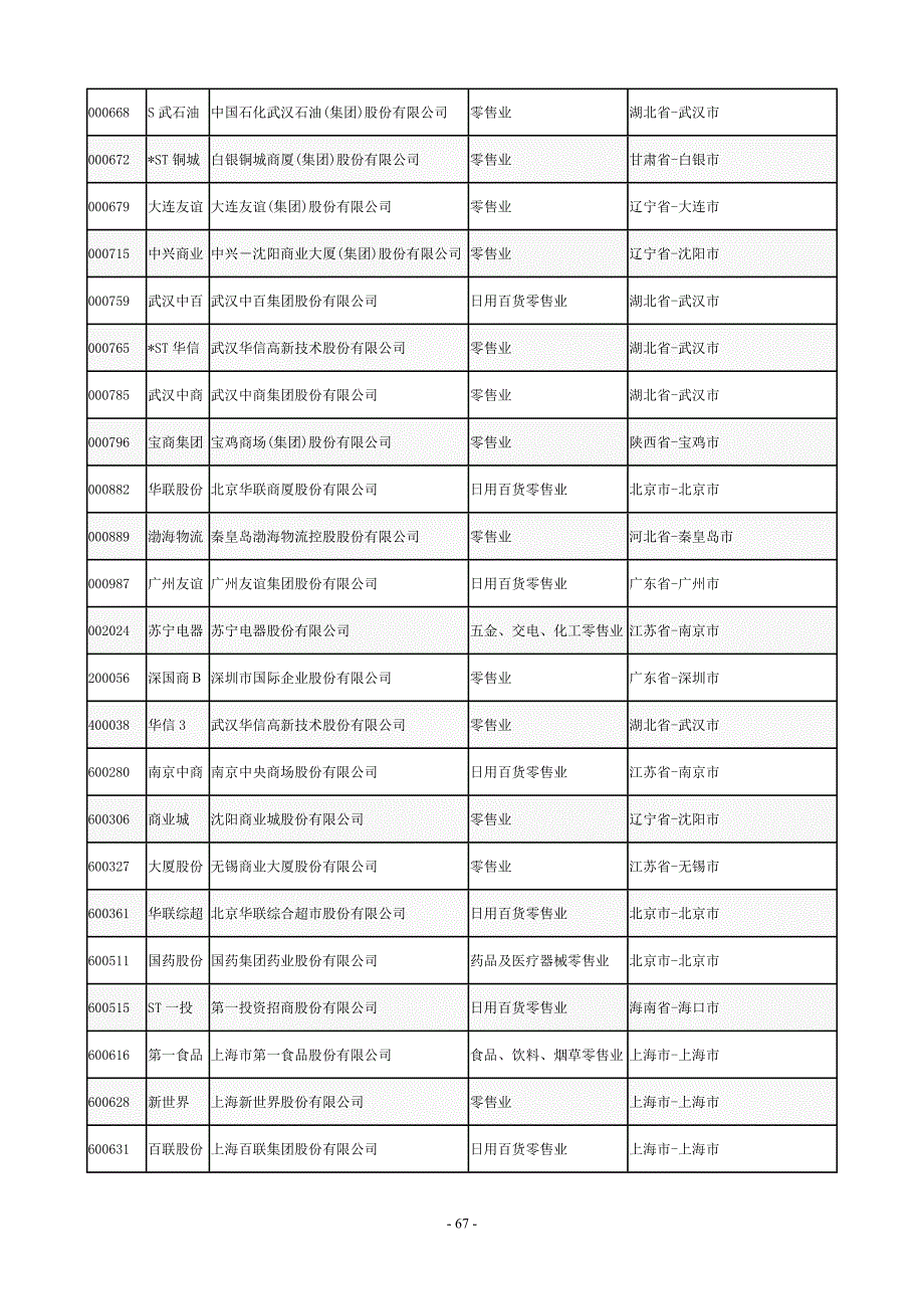 8_股票基本信息(批发和零售贸易).doc_第2页