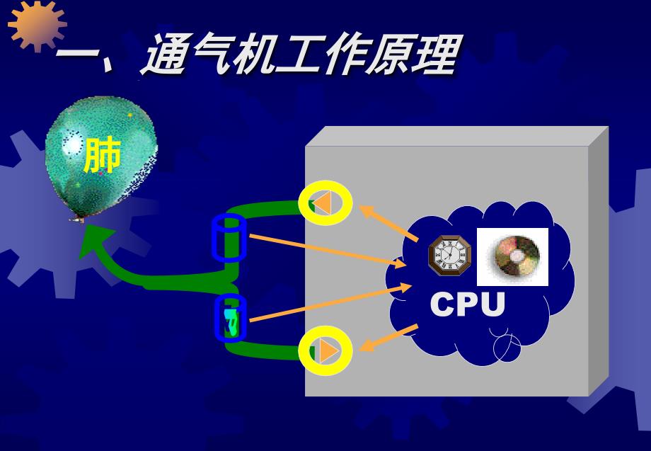 呼吸机常用模式及应用_第3页