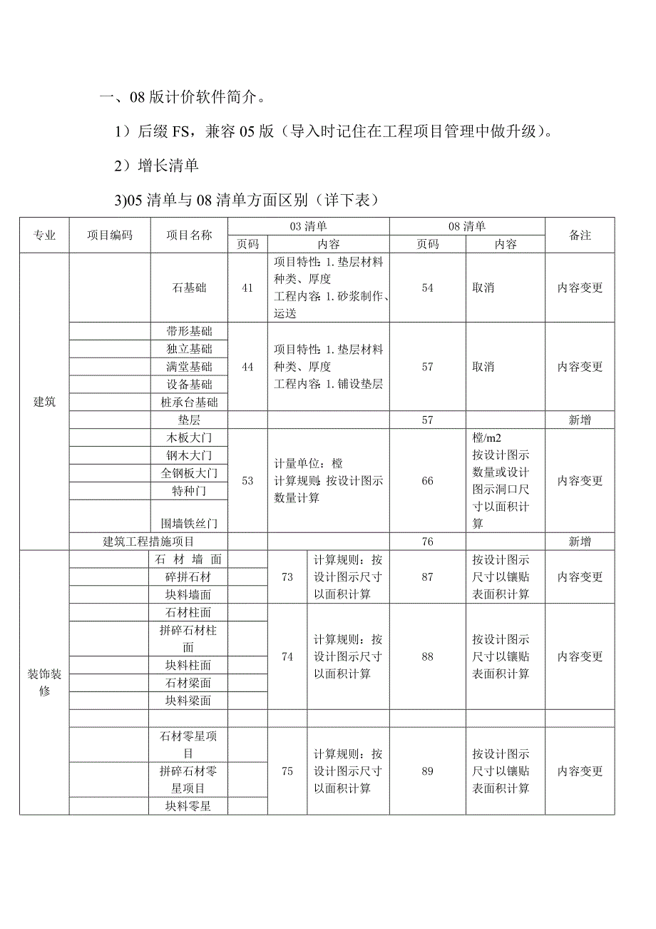 清单与清单方面区别详解_第1页