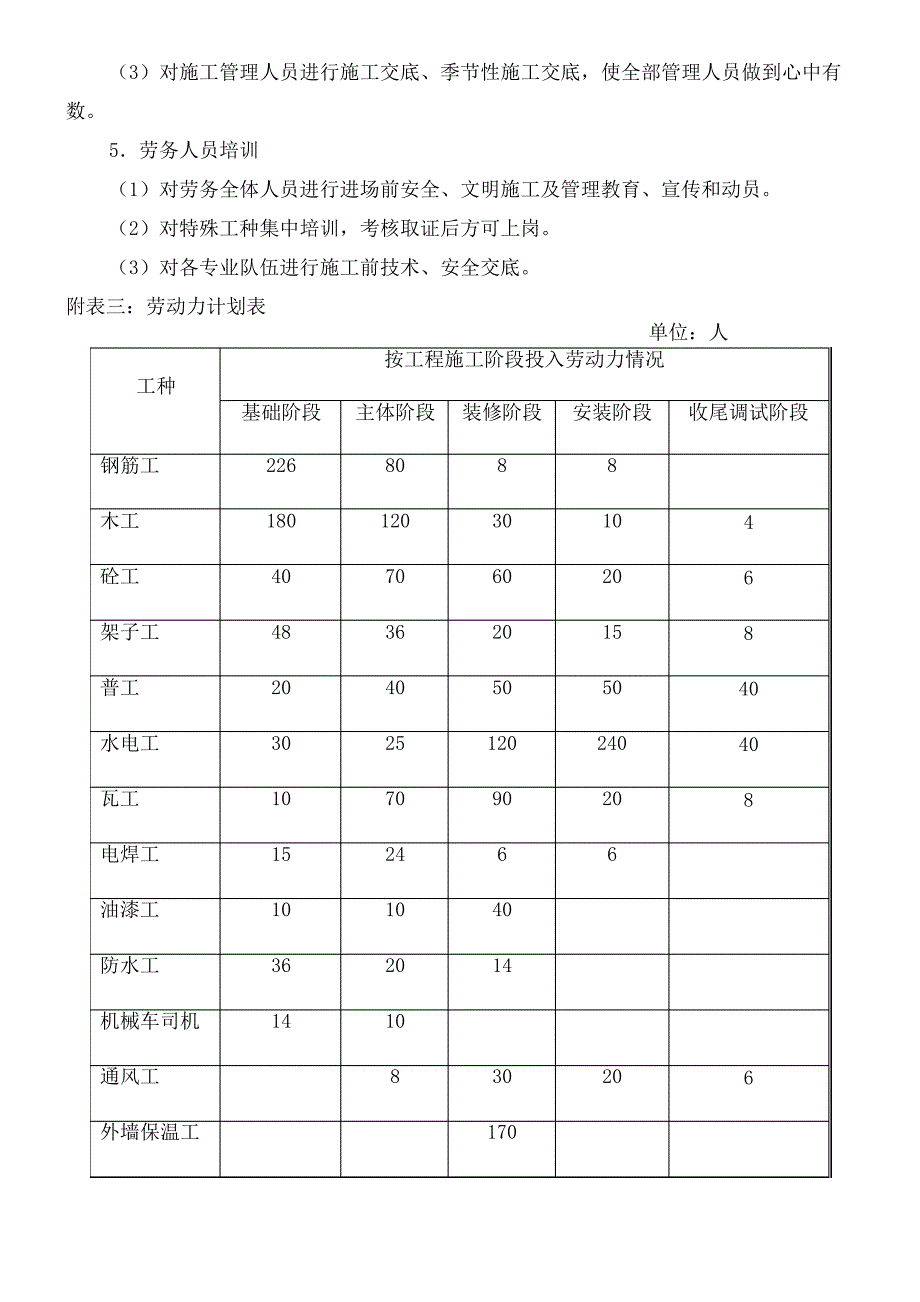 劳动力计划安排_2_第3页