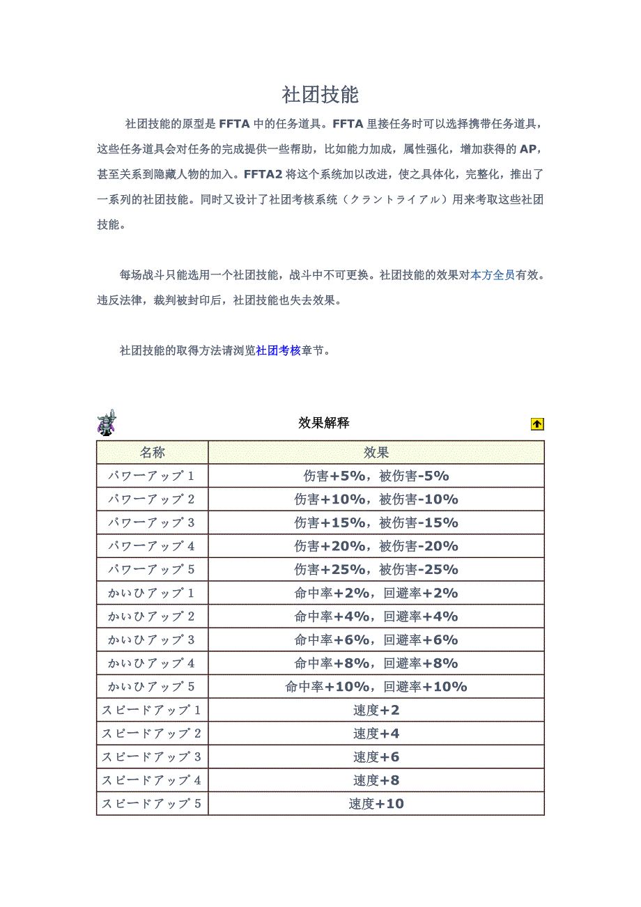 最终幻想战略版A2社团技能 (2)(精品)_第1页