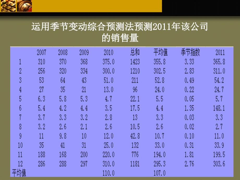 霓裳公司综合生产计划的制定_第3页