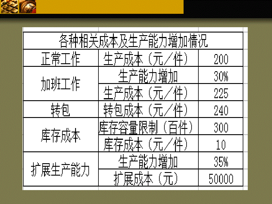 霓裳公司综合生产计划的制定_第4页